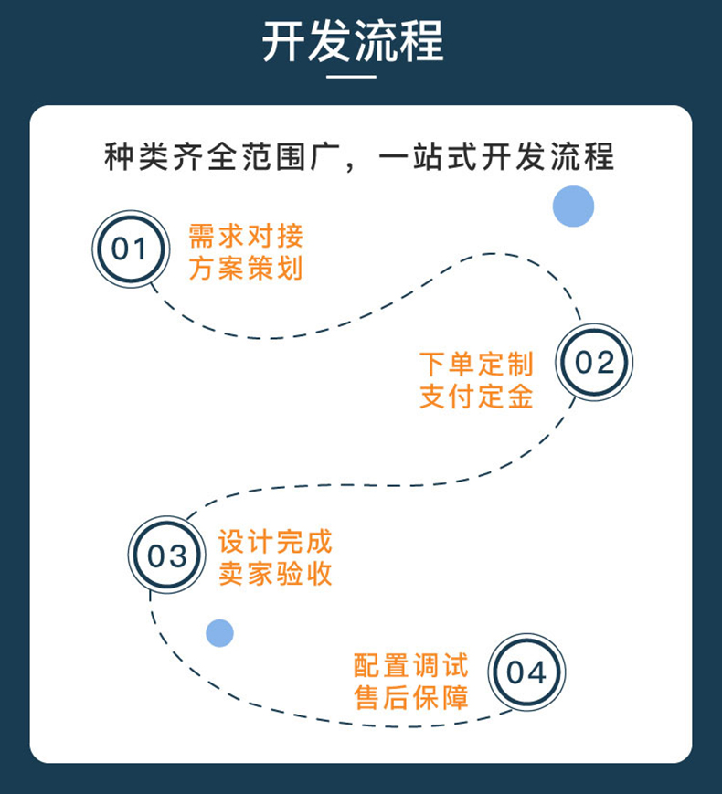校園安防家居物流家農業社區智慧物聯控制系統軟件APP小程序開發 校園安防家居物流家農業社區智慧物聯控制系統軟件APP小程序開發