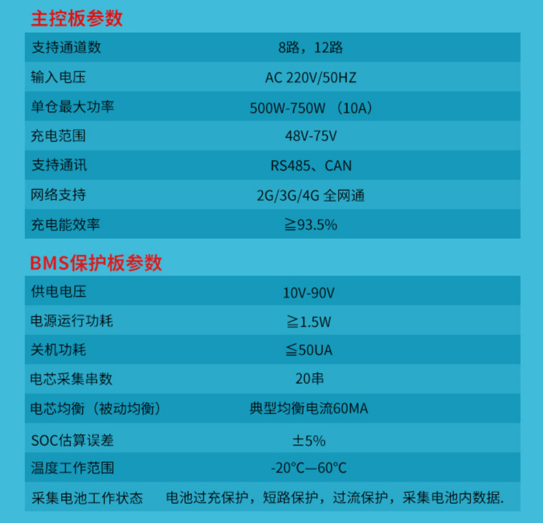 智能換電柜PCBA主板配電柜主板軟件后臺管理系統物聯網控制APP定制開發 智能換電柜PCBA主板配電柜主板軟件后臺管理系統物聯網控制APP定制開發