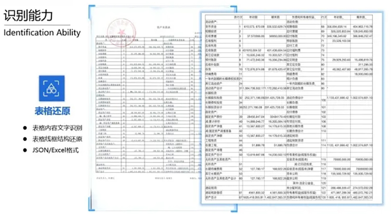 醫院銀行海關倉庫登記保險金融財稅單據表格信息OCR識別文字自動錄入排版定制開發 醫院銀行海關倉庫登記保險金融財稅單據表格信息OCR識別文字自動錄入排版定制開發