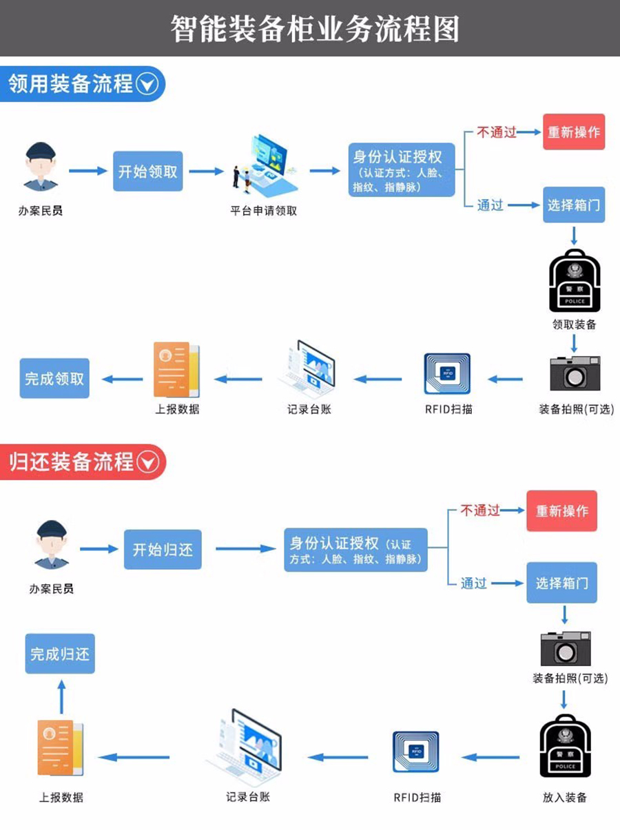 智能儲物柜軟件及管理系統行業軟件APP小程序定制開發 智能儲物柜軟件及管理系統行業軟件APP小程序定制開發